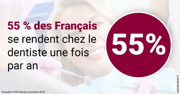https://www.cabinet-dentaire-drlottin-drmagniez.fr/55 % des Français 1